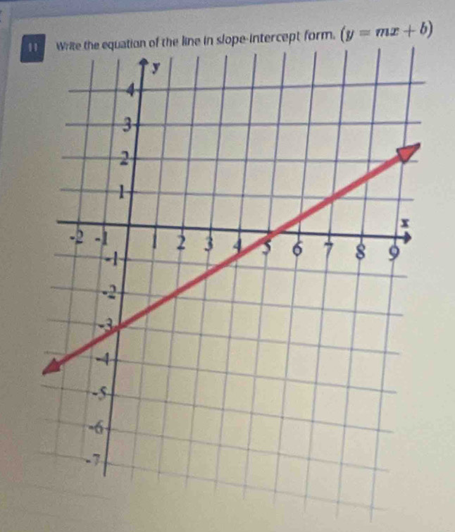 cept form. (y=mx+b)