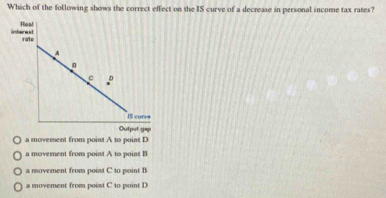 Which of the following shows the correct effect on the IS curve of a decrease in personal income tax rates?
Real
interest
rate
A
B
c D
IS curve
Output gap
a movement from point A to point D
a movement from point A to point B
a movement from point C to point B
a movement from point C to point D