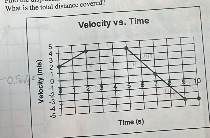 Fid the 
What is the total distance covered?