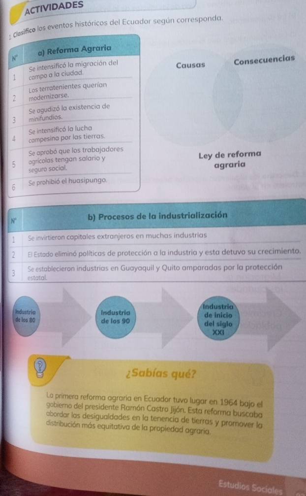 ACTIVIDADES
eventos históricos del Ecuador según corresponda,
Causas
Consecuencias
Ley de reforma
agraria
N°
b) Procesos de la industrialización
1 Se invirtieron capitales extranjeros en muchas industrias
2 El Estado eliminó políticas de protección a la industria y esta detuvo su crecimiento.
Se establecieron industrias en Guayaquil y Quito amparadas por la protección
3 estatal.
Industria
Industria Industria de inicio
de los 80 de los 90 del siglo
XXI
¿Sabías qué?
La primera reforma agraría en Ecuador tuvo lugar en 1964 bajo el
gobiero del presidente Ramón Castro Jijón. Esta reforma buscaba
abordar las desigualdades en la tenencía de tierras y promover la
distribución más equitativa de la propiedad agraria.
Estudios Sociales