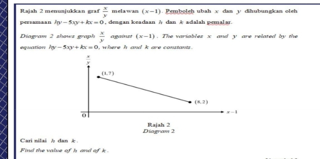 Rajah 2 menunjukkan graf  x/y  melawan (x-1). Pemboleh ubah x dan y dihubungkan oleh
persamaan ly-5xy+kx=0 , dengan keadaan h dan λ adalah pemalar.
Diagram 2 shows graph  x/y  against (x-1). The variables x and y are related by the
equation hy-5xy+kx=0 , where h and k are constants.
Rajah 2
Diagram 2
Cari nilai ½ dan k 
Find the value of h and of k .