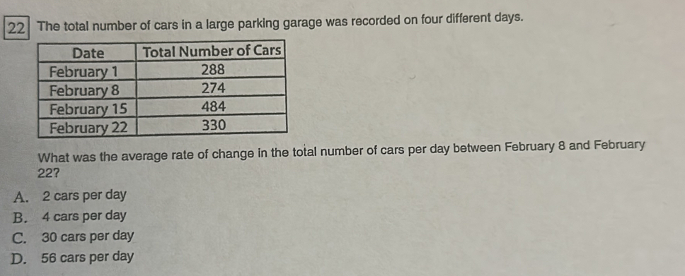 The total number of cars in a large parking garage was recorded on four different days.
What was the average rate of change in the total number of cars per day between February 8 and February
22?
A. 2 cars per day
B. 4 cars per day
C. 30 cars per day
D. 56 cars per day