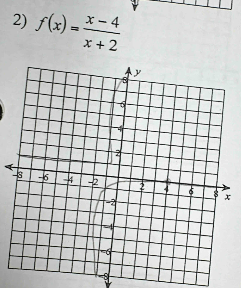 f(x)= (x-4)/x+2 
−8