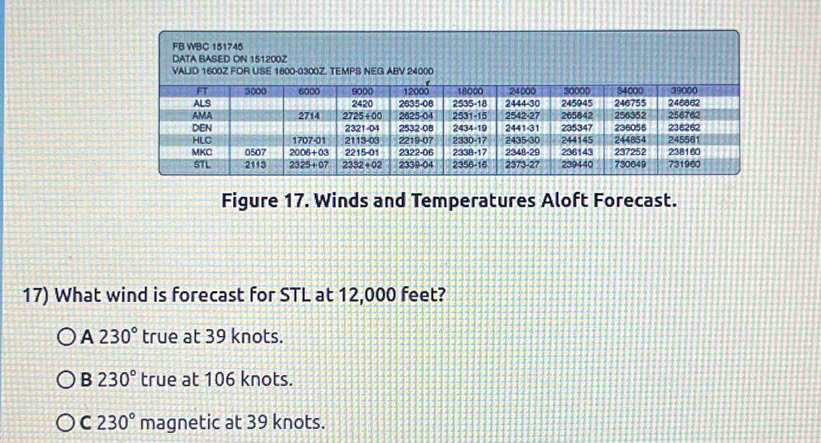 Solved: Figure 17. Winds and Temperatures Aloft Forecast. 17) What wind ...