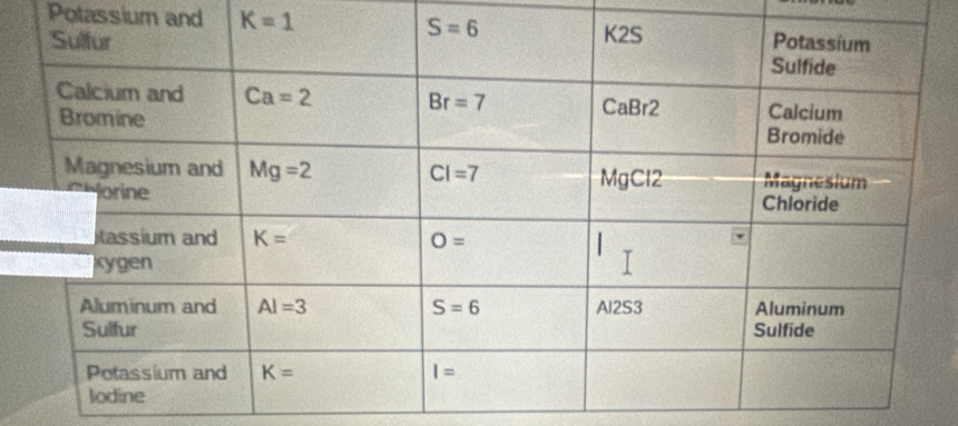 Potassium and K=1