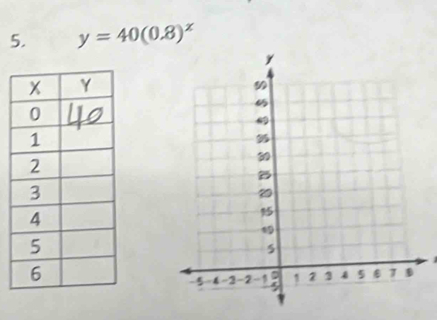 y=40(0.8)^x