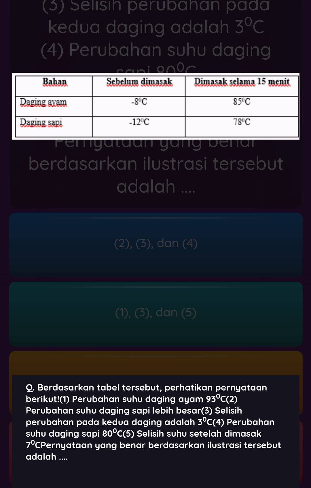 (3) Selisih perubahan pada
kedua daging adalah 3°C
(4) Perubahan suhu daging
Pergatdan gang benar
berdasarkan ilustrasi tersebut
adalah ....
(2), (3), dan (4)
(1), (3) ), dan (5)
Q. Berdasarkan tabel tersebut, perhatikan pernyataan
berikut!(1) Perubahan suhu daging ayam 93^0C(2)
Perubahan suhu daging sapi lebih besar(3) Selisih
perubahan pada kedua daging adalah 3°C (4) Perubahan
suhu daging sapi 80°C(5) Selisih suhu setelah dimasak
7^0 CPernyataan yang benar berdasarkan ilustrasi tersebut
adalah ....