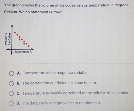 The graph shows the volume of ice cubes versus temperature in degrees
Celsius. Which statement is true?
A. Temperature is the response variable.
B. The correlation coefficient is close to zero.
C. Temperature is weakly correlated to the volume of ice cubes.
D. The data show a negative linear relationship.