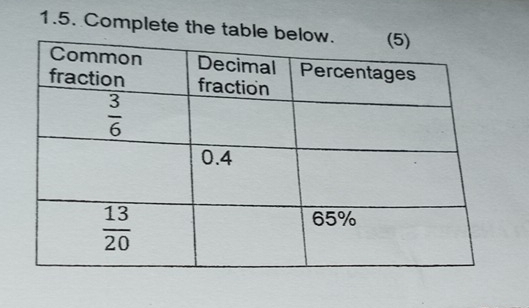 Complete the table