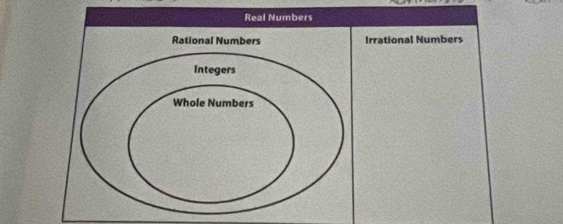 Irrational Numbers