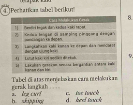 )Perhatikan tabel berikut!
8.
9.
Tabel di atas menjelaskan cara melakukan
gerak langkah . . . .
a. leg curl c. toe touch
b. skipping d. heel touch