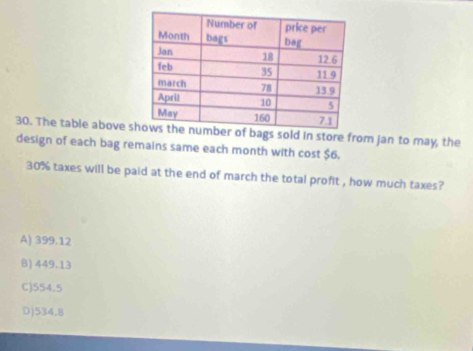 The table above sbags sold in store from jan to may, the
design of each bag remains same each month with cost $6.
30% taxes will be paid at the end of march the total profit , how much taxes?
A) 399.12
B) 449.13
C) 554.5
D) 534,8