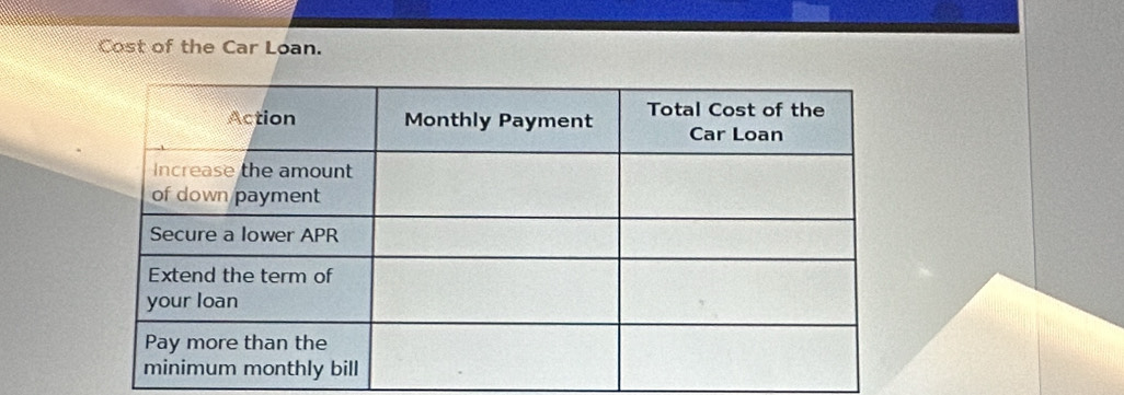 Cost of the Car Loan.