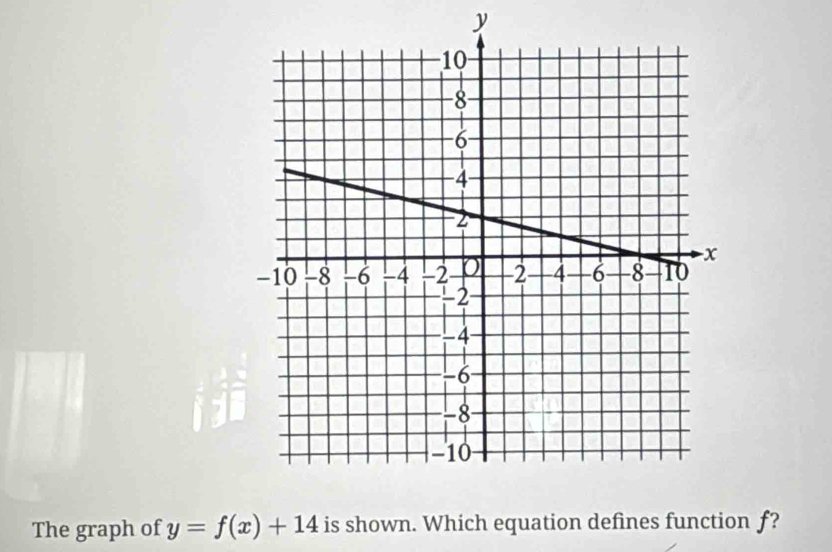 y
The graph of y=f(x)+14 is shown. Which equation defines function f?