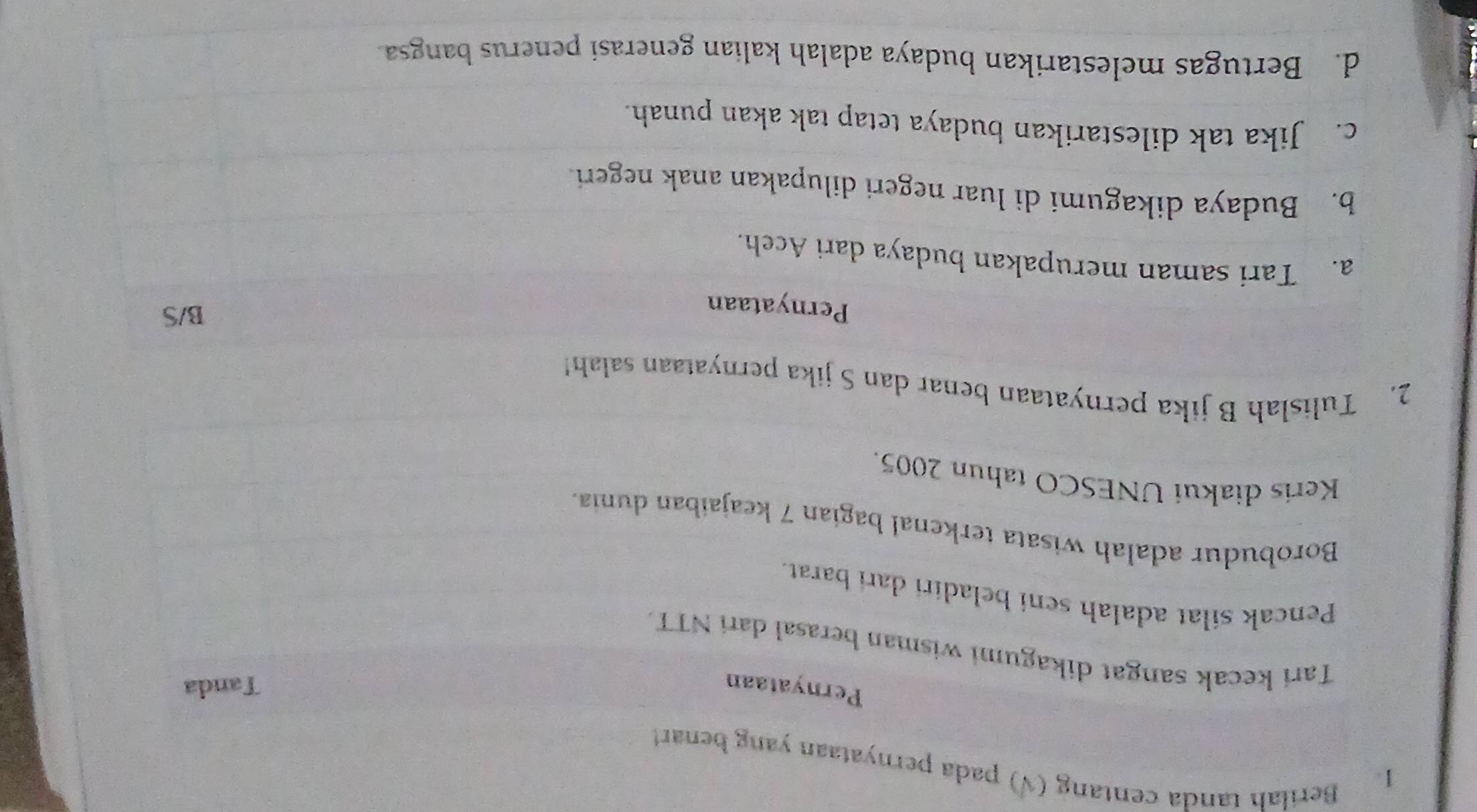 Berilah tanda centang (√) pada pernyataan yang benart
Pernyataan Tanda
Tarí kecak sangat dikagumi wisman berasal dari NTT.
Pencak silat adalah seni beladiri dari barat.
Borobudur adalah wisata terkenal bagian 7 keajaiban dunia.
Keris diakui UNESCO tahun 2005.
2. Tulislah B jika pernyataan benar dan S jika pernyataan salah!
Pernyataan
B/S
a. Tari saman merupakan budaya dari Aceh.
b. Budaya dikagumi di luar negeri dilupakan anak negeri.
c. Jika tak dilestarikan budaya tetap tak akan punah.
d. Bertugas melestarikan budaya adalah kalian generasi penerus bangsa