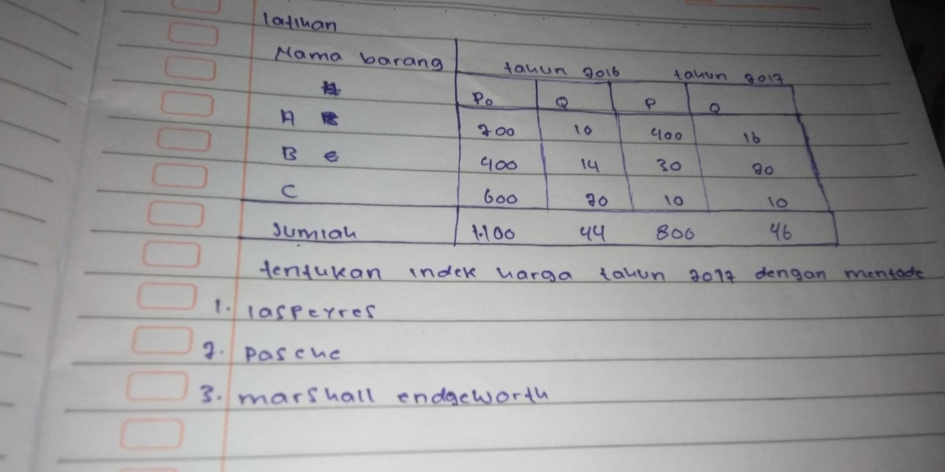 latthan 
Mama barang tauun 3016 tahun g04 
Po 
A 
P o
800 10 <00 
16
B e
100 14 30
C
600 30 10 10
Jumiah 1:100 800 46
tenturan indek harga talun 8014 dengan mentade 
1. lasperres 
2. pasche 
3. marshall endgeworth