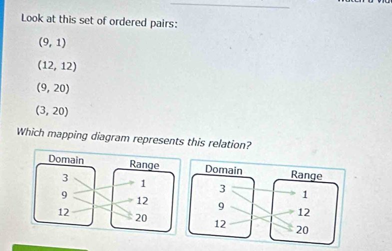 Look at this set of ordered pairs:
(9,1)
(12,12)
(9,20)
(3,20)
Which mapping diagram represents this relation?