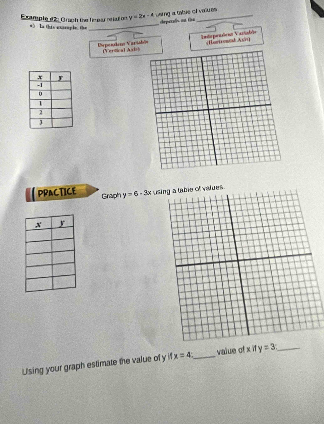 Example #2: Graph the linear relation y=2x-4 using a table of values. 
depends on the 
e) In this example, the 
_ 
Dependent Variable Independent Variable 
(Horizontal Axis) 
(Vertical Axis) 
PRACTICE 
Graph y=6-3x uslues.
x y
Using your graph estimate the value of y i f x=4 : _value of x if y=3 _