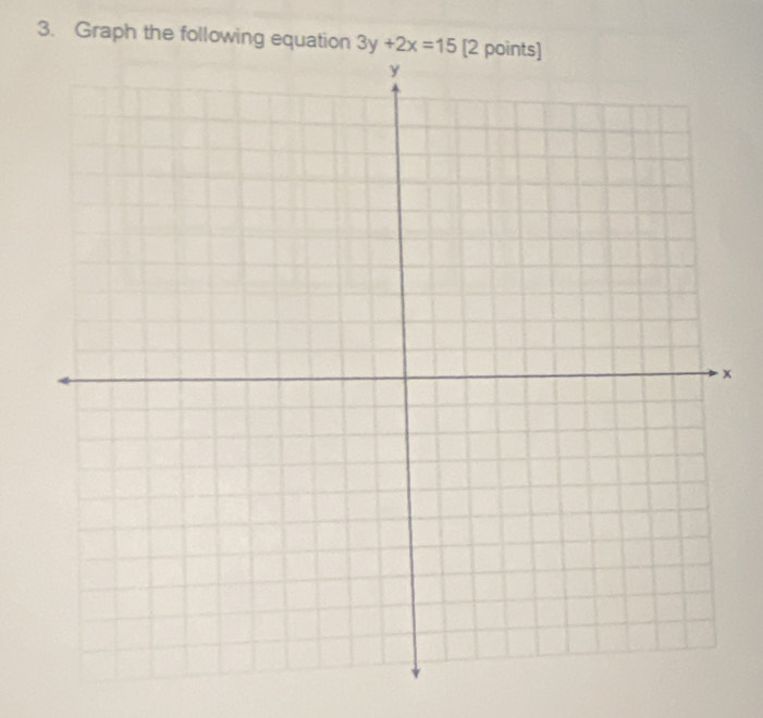 Graph the following equation 3y+2x=15
x