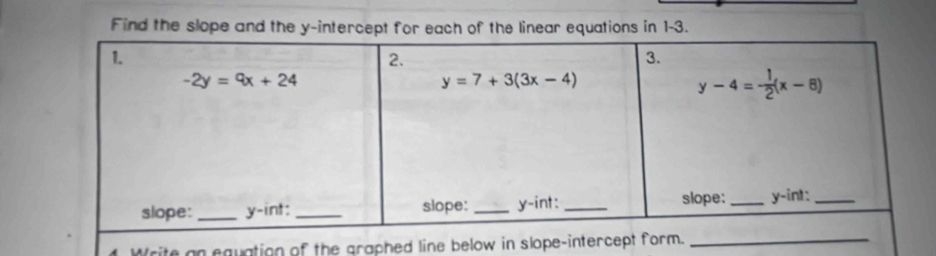 Find the slope and the y-intercept for each of the linear equations in 1-3.
rite an equation of the graphed line below in