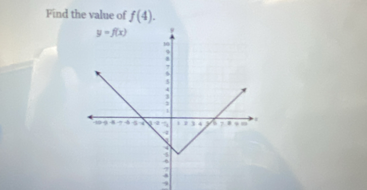 Find the value of f(4).
-9