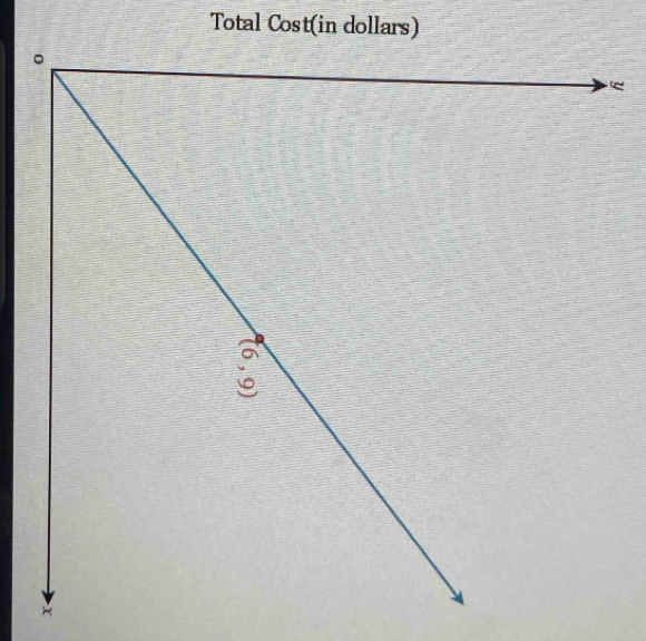 Total Cost(in dollars) 
。