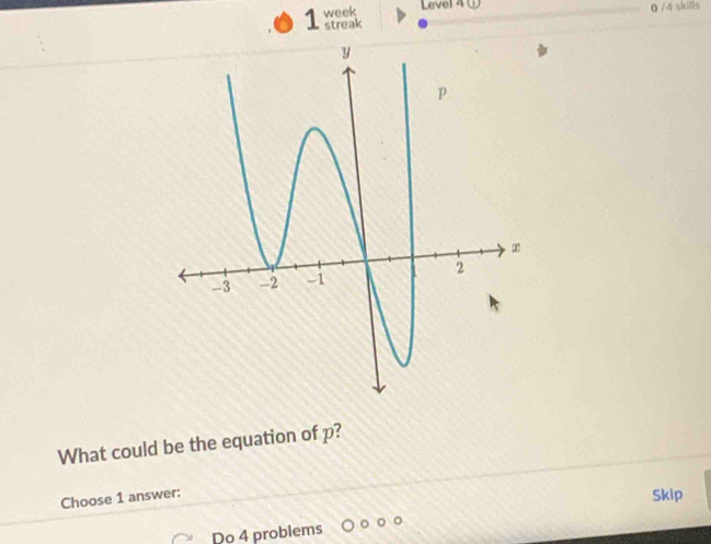 Solved: week Level 4 ① 0 /4 skills streak What could be the equation of ...