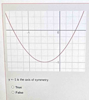 y=-1 is the axis of symmetry
True
False