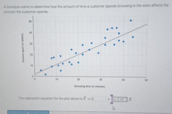 A boutique wants to determine how the amount of time a customer spends browsing in the store affects the 
amount the 
Browsing time (in minutes) 
The regression equation for the plot above is Y=0 □ X