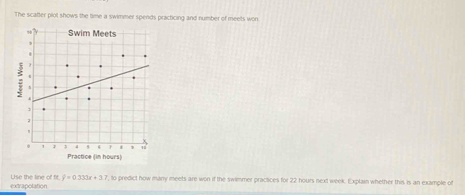 The scatter plot shows the time a swimmer spends practicing and number ...