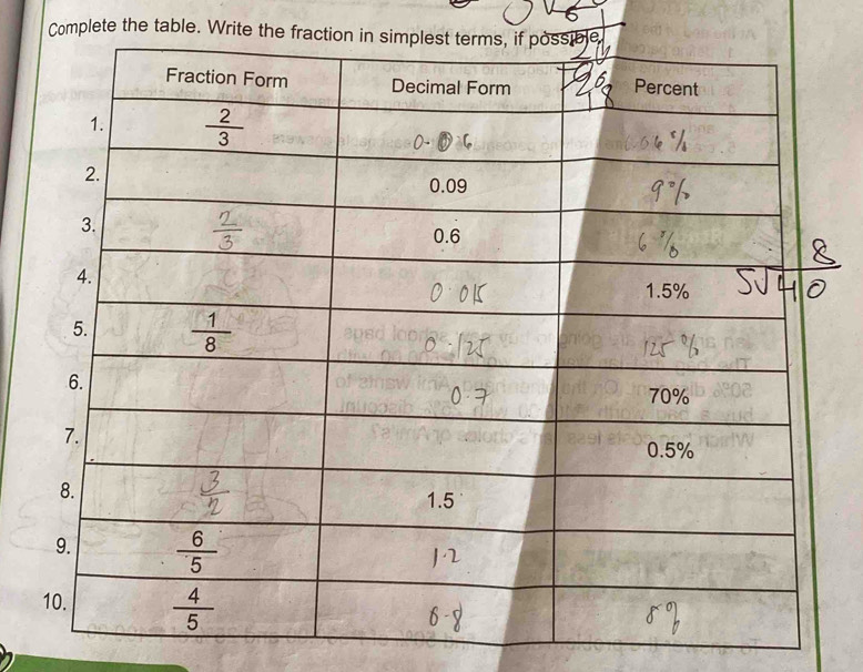 Complete the table. Write the fracti