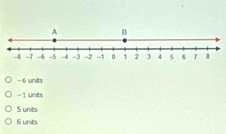 - 6 units
-1 units
5 units
6 units