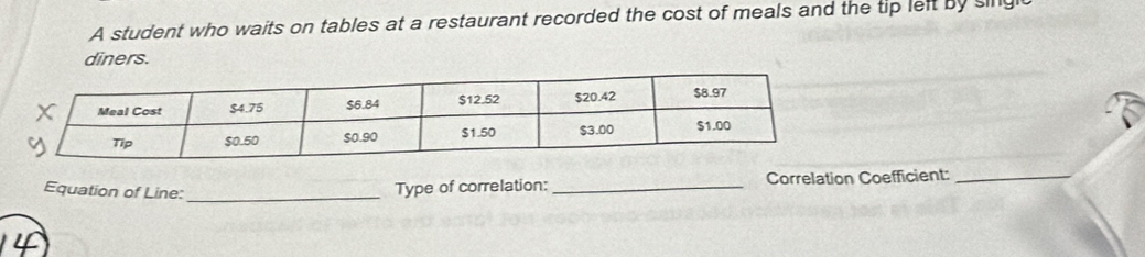 A student who waits on tables at a restaurant recorded the cost of meals and the tip left by sing 
diners. 
Equation of Line: __Correlation Coefficient:_ 
Type of correlation: