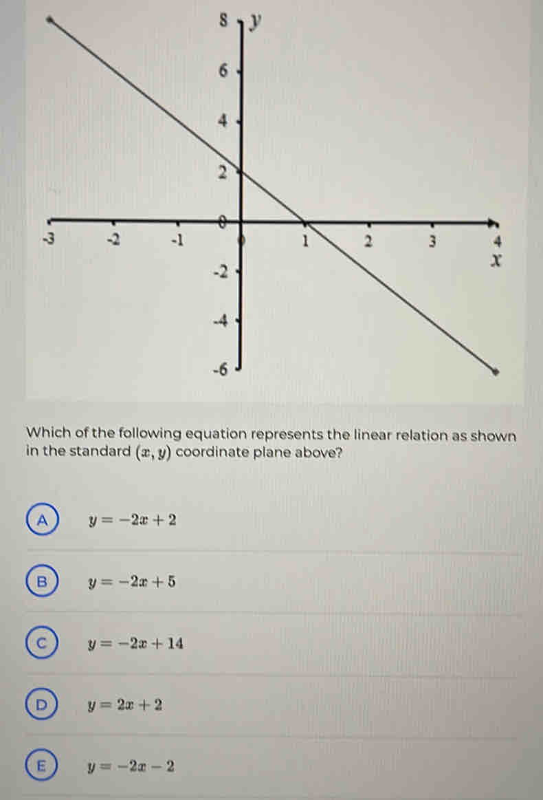 Which of the following equation represents the linear relation as shown
in the standard (x,y) coordinate plane above?
A y=-2x+2
B y=-2x+5
C y=-2x+14
D y=2x+2
E y=-2x-2