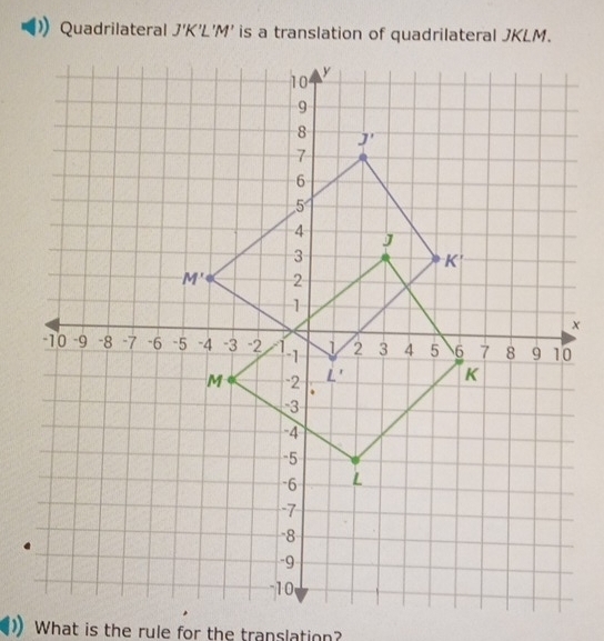 Quadrilateral J'K'L'M' is a translation of quadrilateral JKLM.
What is the rule for the translation?