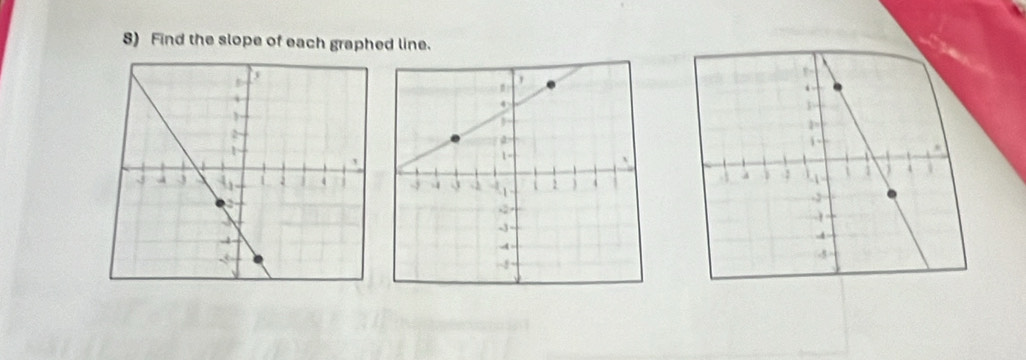 Find the slope of each graphed line.