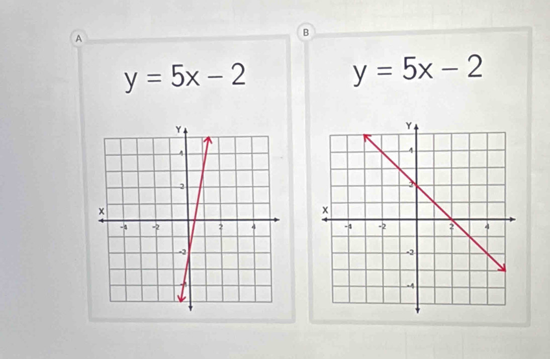 A
B
y=5x-2
y=5x-2