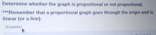 Determine whether the graph is proportional or not proportional. 
***Remember that a proportional graph goes through the origin and is 
linear (or a line). 
(3 points)