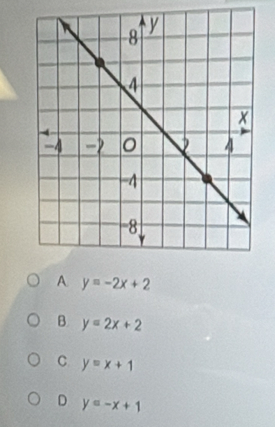 A y=-2x+2
B. y=2x+2
C y=x+1
D y=-x+1