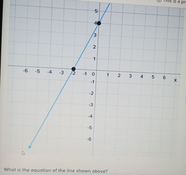 Tis is a pr 
What is the equation of the line shown above?