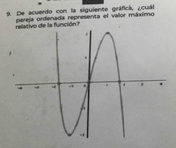 De acuerdo con la siguiente gráfica, ¿cuál 
pareja ordenada representa el valor máximo 
relativo de la función?