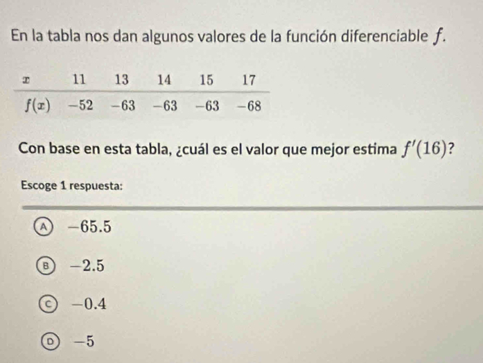 En la tabla nos dan algunos valores de la función diferenciable f.
Con base en esta tabla, ¿cuál es el valor que mejor estima f'(16) ?
Escoge 1 respuesta:
A) -65.5
B -2.5
c) -0.4
D -5