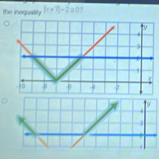 the inequality |x+7|-2≥ 0 ?
U
4
3
1