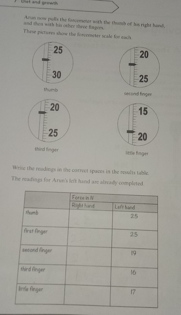 Diet and growth
Arun now pulls the forcemeter with the thumb of his right hand,
and then with his other three fingers.
These pictures show the forcemeter scale for each.
thumb
second finger
third finger little finger
Write the readings in the correct spaces in the results table.
The readings for Arun's left hand are already completed.