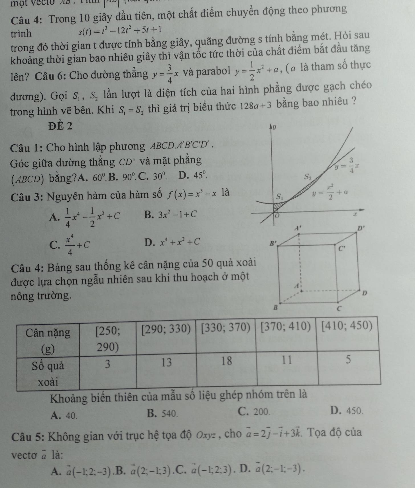 một Vecto AB : Tm
Câu 4: Trong 10 giây đầu tiên, một chất điểm chuyển động theo phương
trình
s(t)=t^3-12t^2+5t+1
trong đó thời gian t được tính bằng giây, quãng đường s tính bằng mét. Hỏi sau
khoảng thời gian bao nhiêu giây thì vận tốc tức thời của chất điểm bắt đầu tăng
lên? Câu 6: Cho đường thắng y= 3/4 x và parabol y= 1/2 x^2+a , (a là tham số thực
dương). Gọi S_1,S_2 lần lượt là diện tích của hai hình phẳng được gạch chéo
trong hình vẽ bên. Khi S_1=S_2 thì giá trị biểu thức 128a+3 bằng bao nhiêu ?
Đè 2
Câu 1: Cho hình lập phương ABCD.A B'C'D'.
Góc giữa đường thăng CD' và mặt phắng
(ABCD) bằng?A. 60°. B. 90^0.. C. 30^0. D. 45°.
Câu 3: Nguyên hàm của hàm số f(x)=x^3-xla
A.  1/4 x^4- 1/2 x^2+C B. 3x^2-1+C
C.  x^4/4 +C
D. x^4+x^2+C
Câu 4: Bảng sau thống kê cân nặng của 50 quả xoài
được lựa chọn ngẫu nhiên sau khi thu hoạch ở một
nông trường.
Khoảng biến thiên của mẫu số liệu ghép nhóm trên l
A. 40. B. 540.
C. 200. D. 450.
Câu 5: Không gian với trục hệ tọa độ Oxyz , cho vector a=2vector j-vector i+3vector k. Tọa độ của
vecto à là:
A. vector a(-1;2;-3) .B. vector a(2;-1;3) .C. overline a(-1;2;3). D. overline a(2;-1;-3).