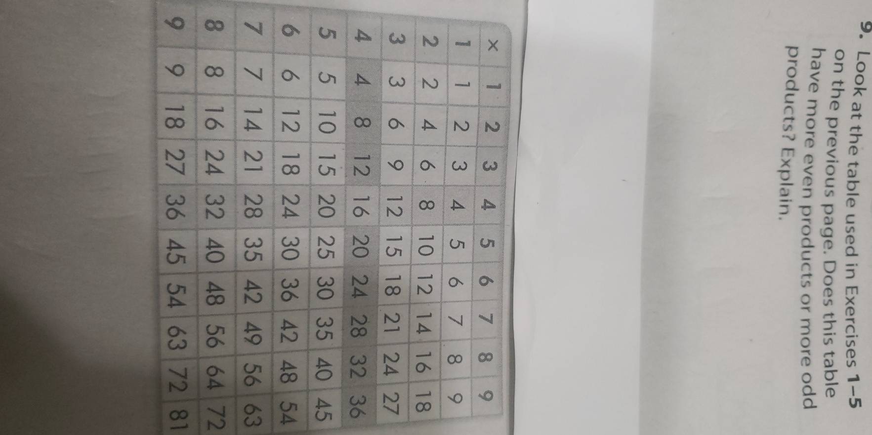 Look at the table used in Exercises 1-5 
on the previous page. Does this table 
have more even products or more odd 
products? Explain.
6
5
4
3
2
1