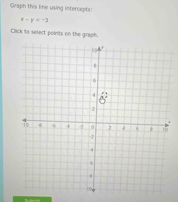 Graph this line using intercepts:
x-y=-3
Click to select points on the graph. 
× 
Submit