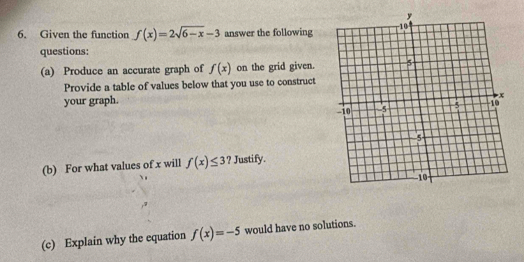 Given the function f(x)=2sqrt(6-x)-3 answer the following 
questions: 
(a) Produce an accurate graph of f(x) on the grid given. 
Provide a table of values below that you use to construct 
your graph. 
(b) For what values of x will f(x)≤ 3 ? Justify. 
(c) Explain why the equation f(x)=-5 would have no solutions.