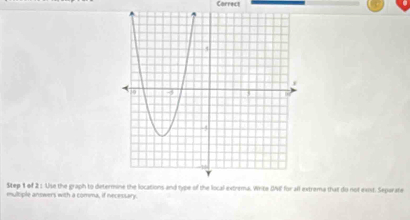 Carrect 
Step 1 of 2 : Use the graph to determine the locations and type of the local extrema. Write DNE for all extrema that do not exist. Separate 
multiple answers with a comma, if necessary.