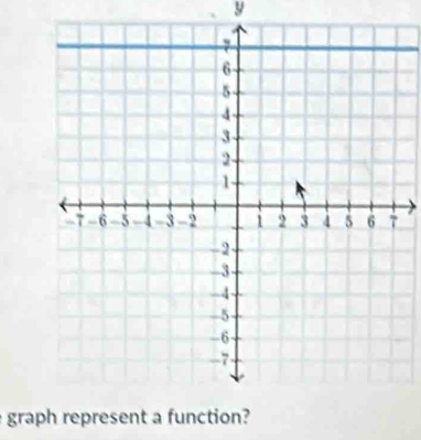 y
graph represe